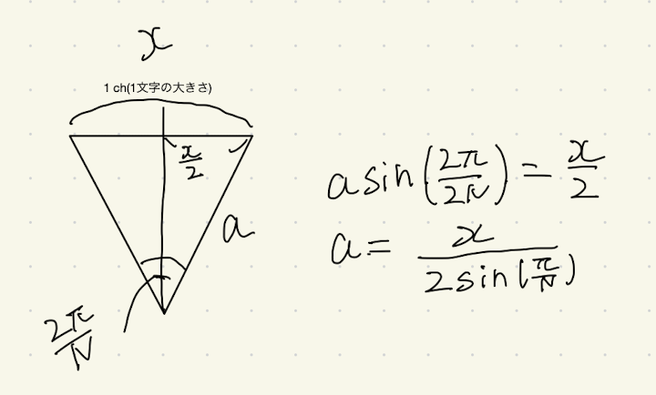 計算式